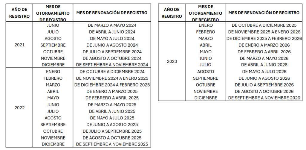 Renovación del Registro de Prestadores de Servicios Especializados u